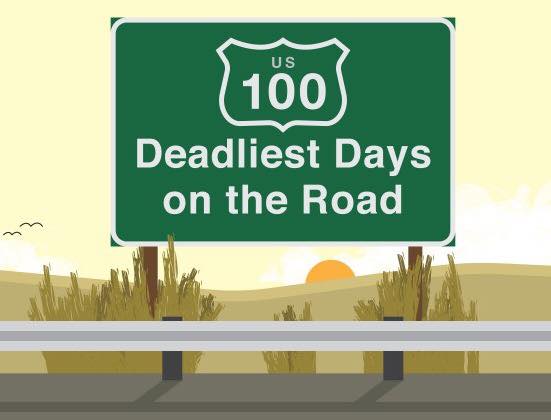 100 deadliest days teen drivers