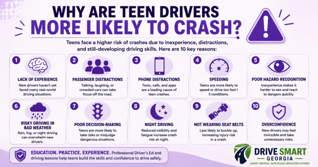 Why are teen drivers more likely to crash?