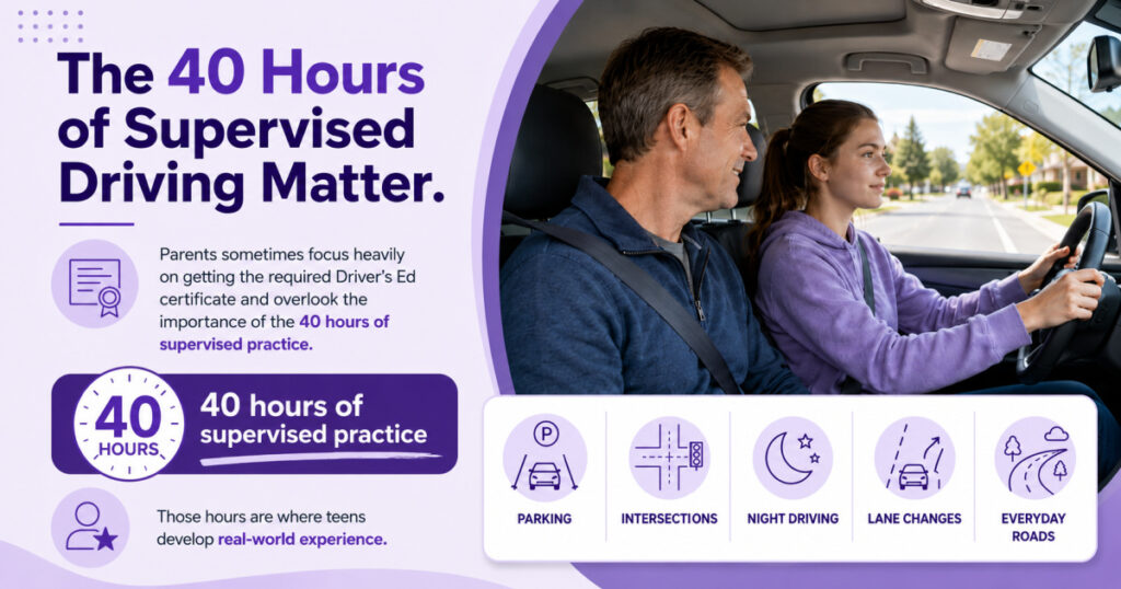 40 Hours of Supervised Driving
