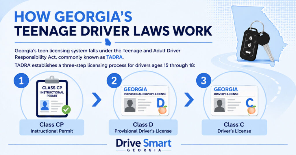 How Georgia's Teenage Driver Laws Work