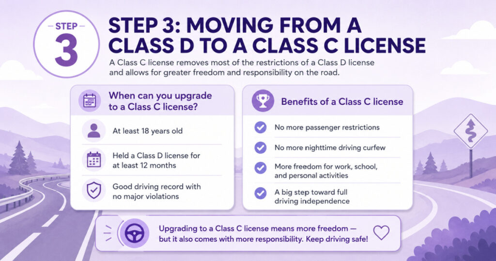 Step 3: Moving From a Class D to a Class C License