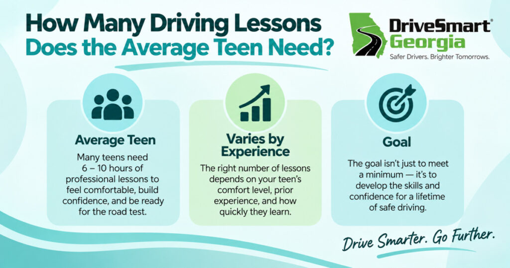 How many driving lessons does the average teen need?