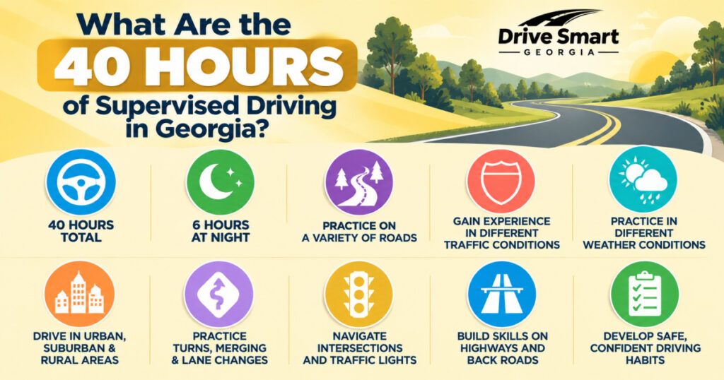 What are the 40 hours of supervised driving in Georgia?